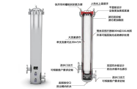 大流量保安過濾器的工作原理！