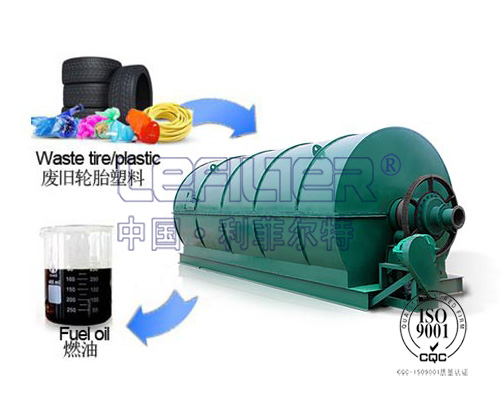 廢舊橡膠、廢舊塑料裂解設(shè)備